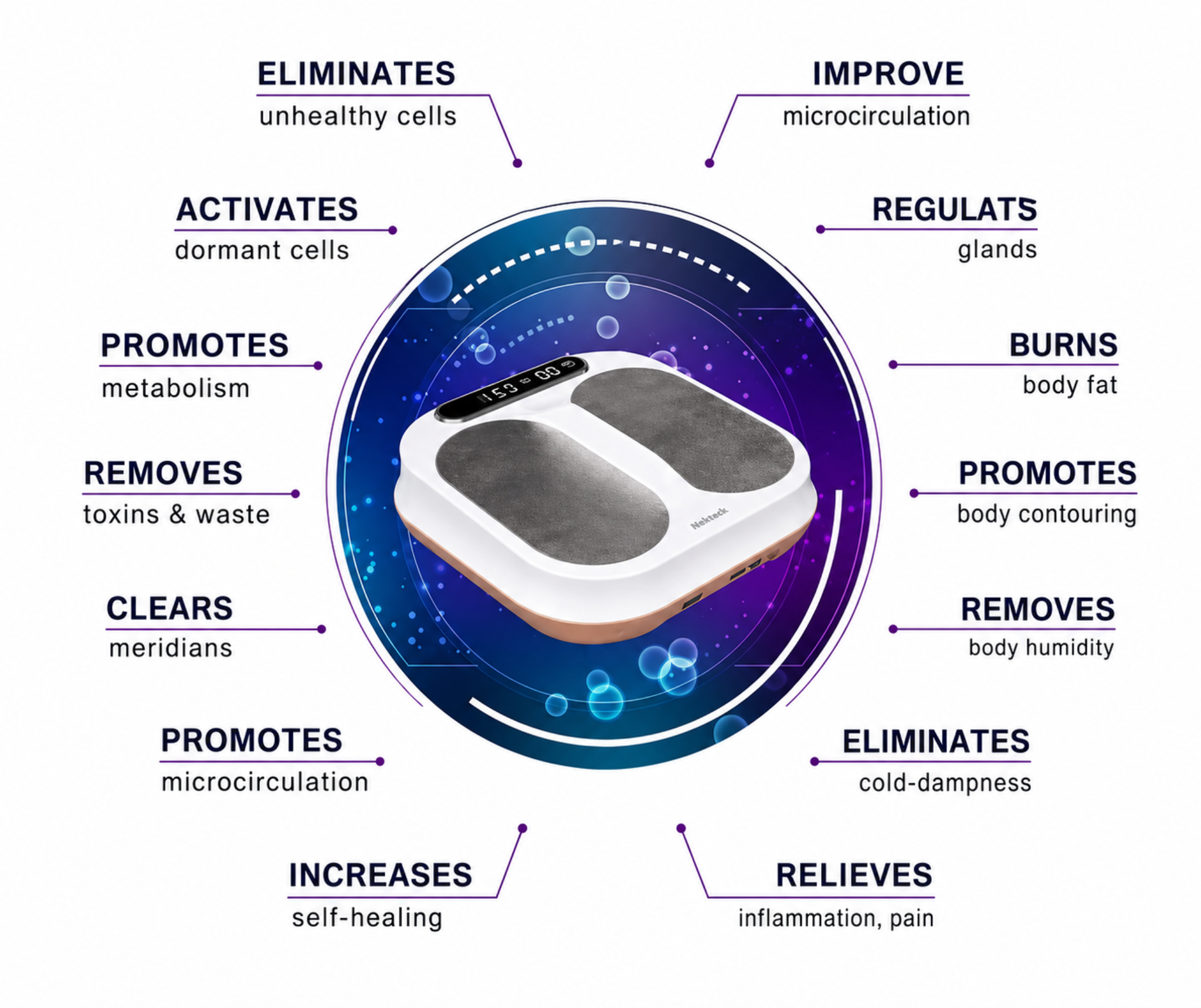 OlyLife wellness technology benefits